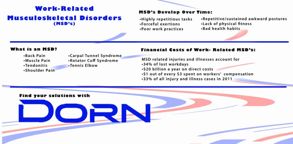 MSD Infographic