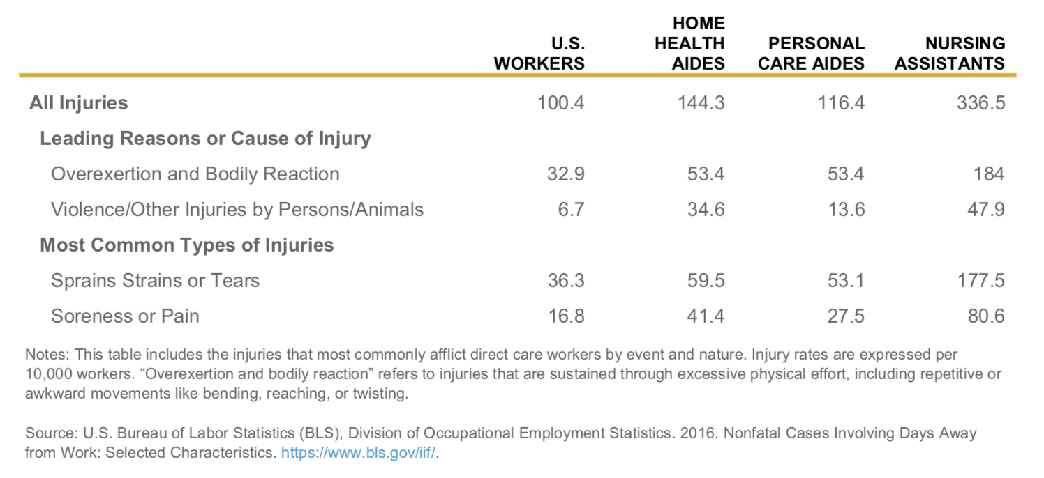 Using Onsite Ergonomic Services to Prevent Injuries at Nursing Homes